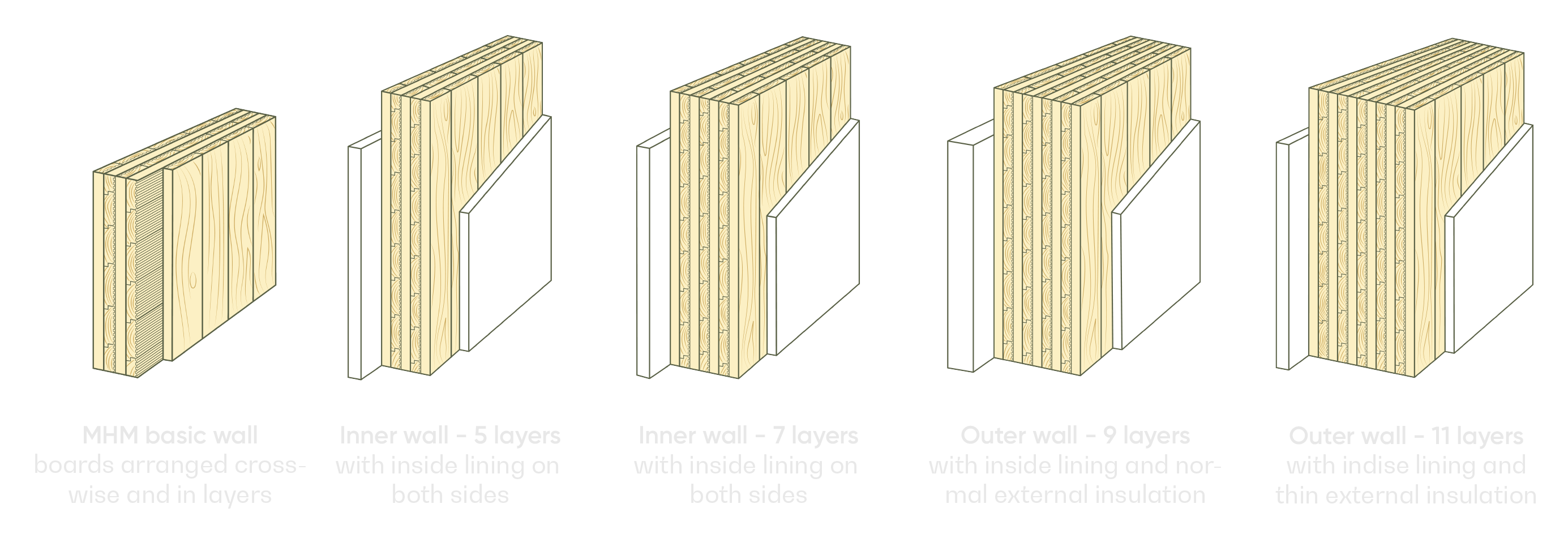 MHM sienas šķērsgriezums